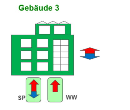 Illustrationvollständiges Thermomanagement des kompletten Gebäudes