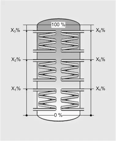 thermal energy storage thanks:  arrangement of coil heat exchangers
