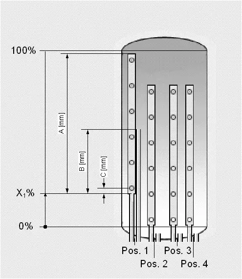 thermal energy storage tanks: measures and arrangement of stratifier lances (A= length, B=return, C=lower inlet)