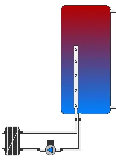 Charging thermal energy storage tanks: plate heat exchanger and stratifier lance