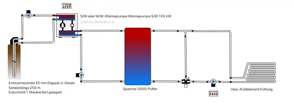 Kühlkreislauf in Polysun