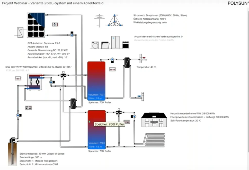 Planung und Simulation der Erdsonden-Regeneration in Polysun
