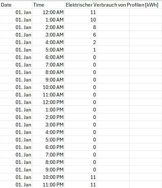 Elektroauto mit PV laden: Daten Verbrauchsprofil Oberklassewagen Nachladung