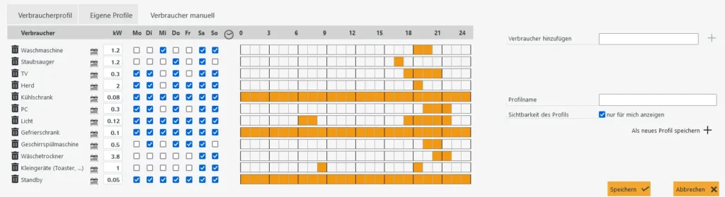 Es gibt eine Auswahl von hinterlegten Verbrauchsprofilen: z.B. TV, Waschmaschine, Kochherd, PC, Licht, Gefrierschrank, Geschirrspülmaschine, Wäschetrockner, Kleingeräte, Standby, Staubsauger etc.

