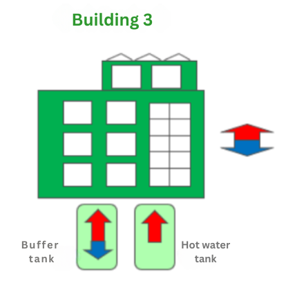option for complete thermal management of the entire building