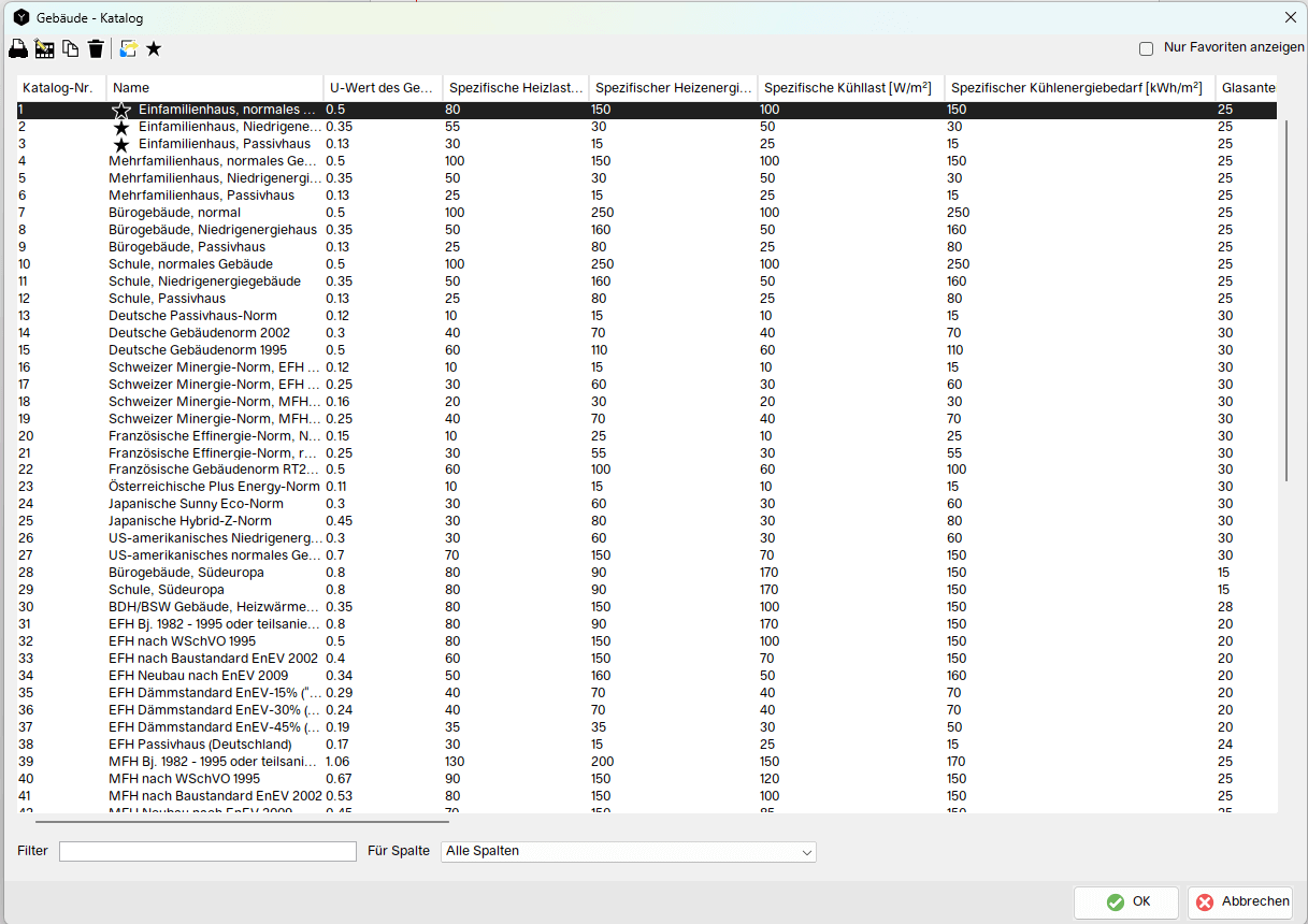 In unserem Gebäudekatalog finden Sie unter anderem Gebäudeigenschaften wie Kühllast und Kühlenergiebedarf. Sie können einen geeigneten Gebäudetyp aus diesem Katalog auswählen, um die Kühlleistung präzise zu berechnen.