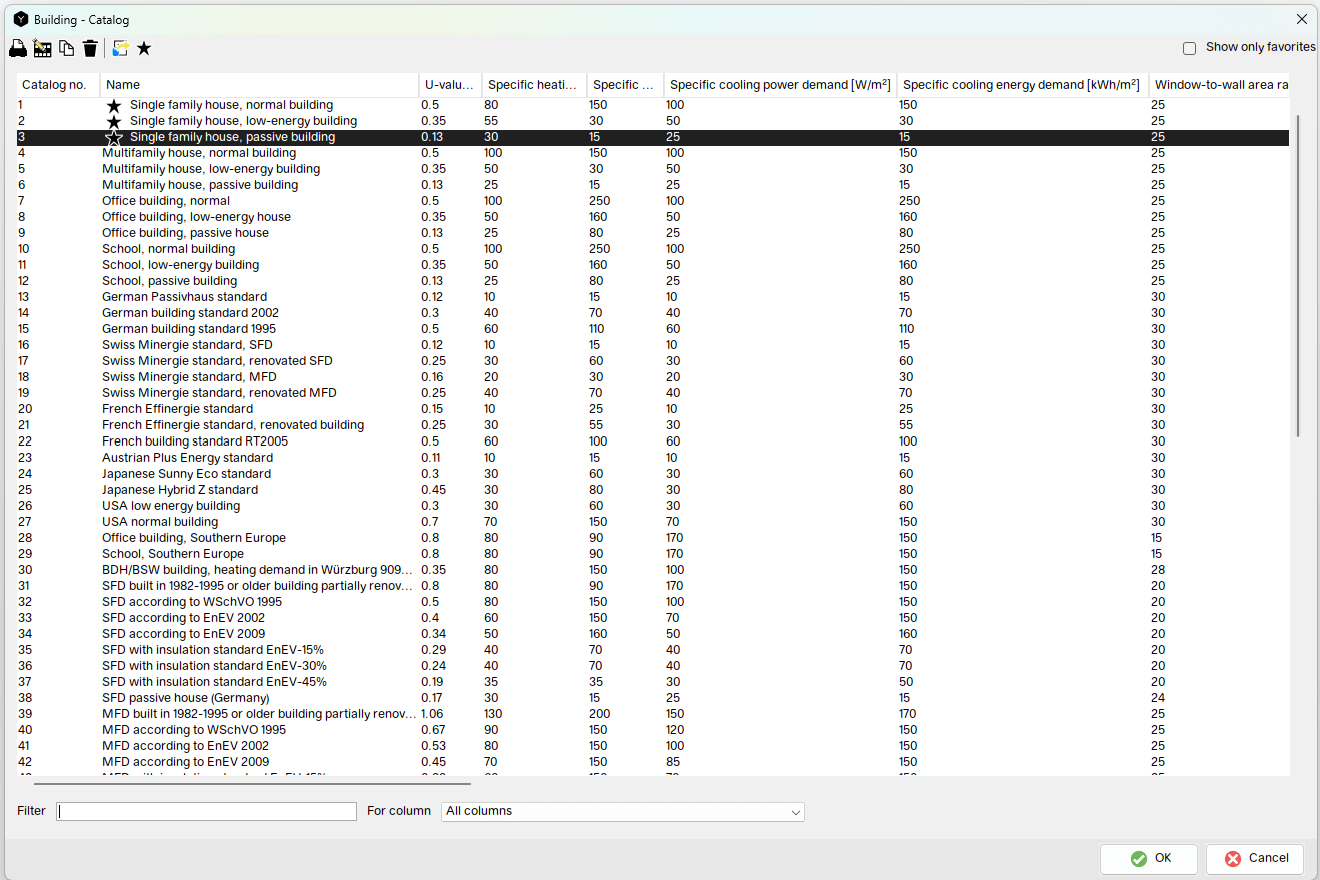 Polysun's building catalog, showing a list of pre-defined building types for cooling load calculation.