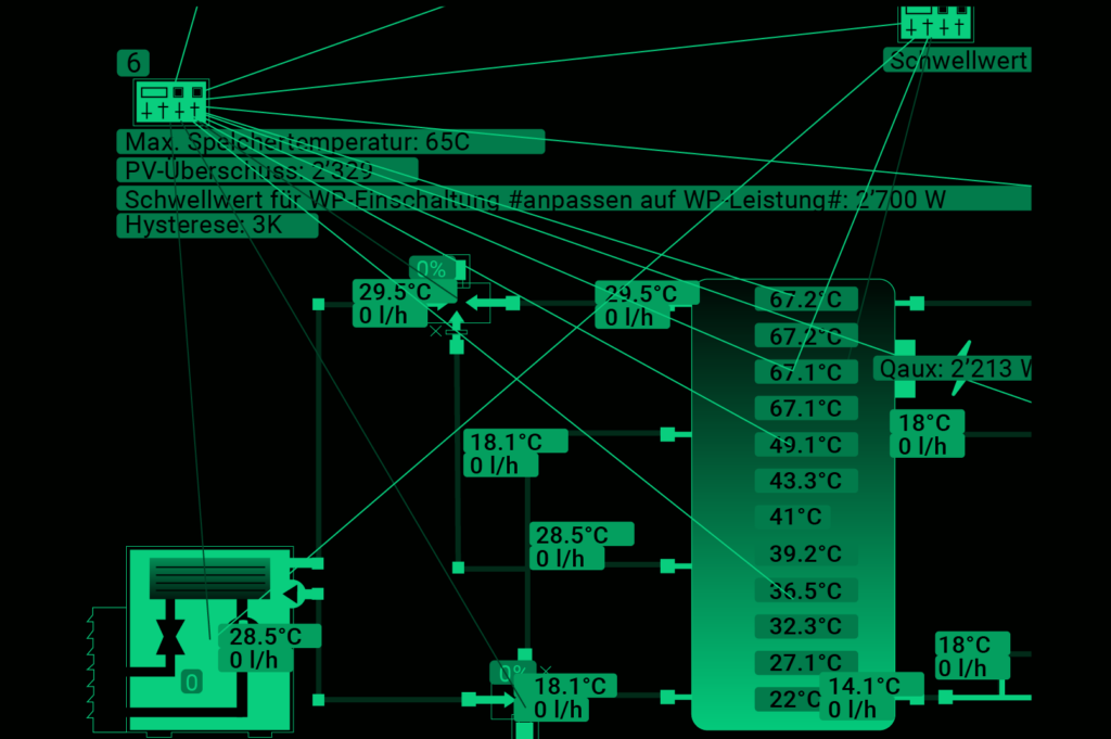 Steuerung einer Wärmepumpe zur Strom-Eigenverbrauchsoptimierung