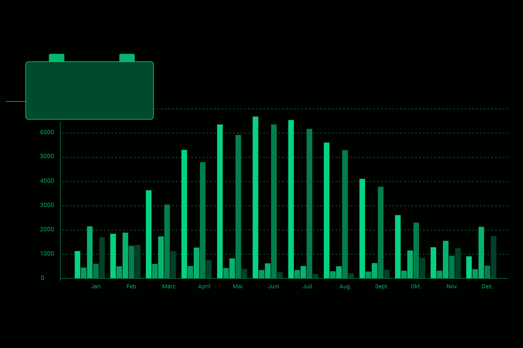Batteriespeicher dimensionieren & Bericht erstellen