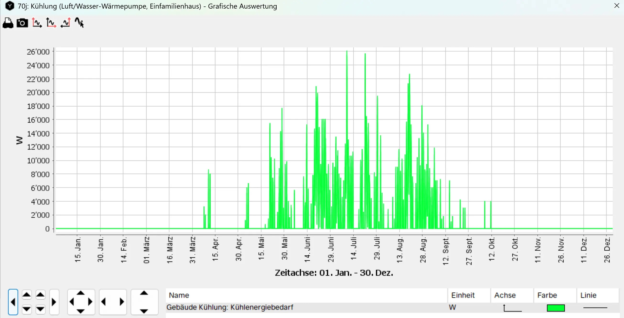 Grafik mit stündlicher Kühlleistung für ein typisches Gebäude.