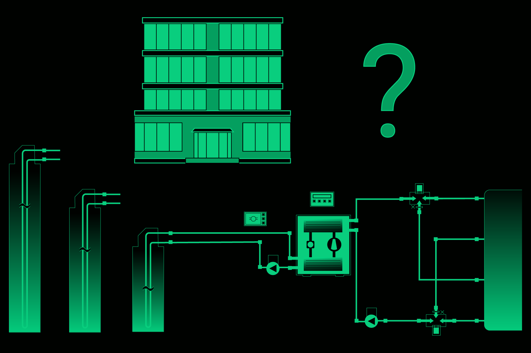 What is the optimum loop length?