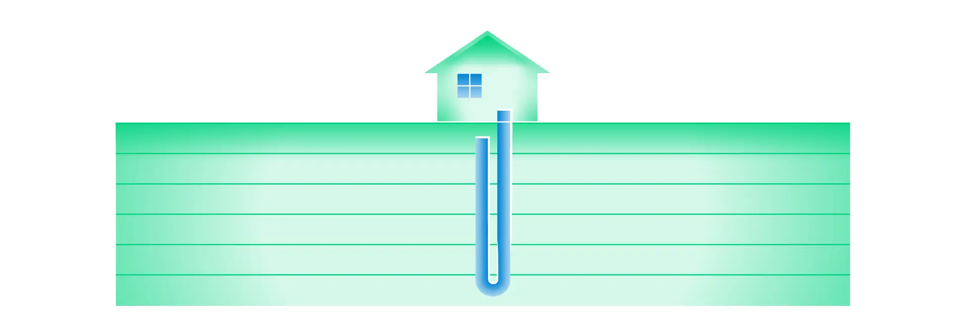 Wärmepumpe Geothermie