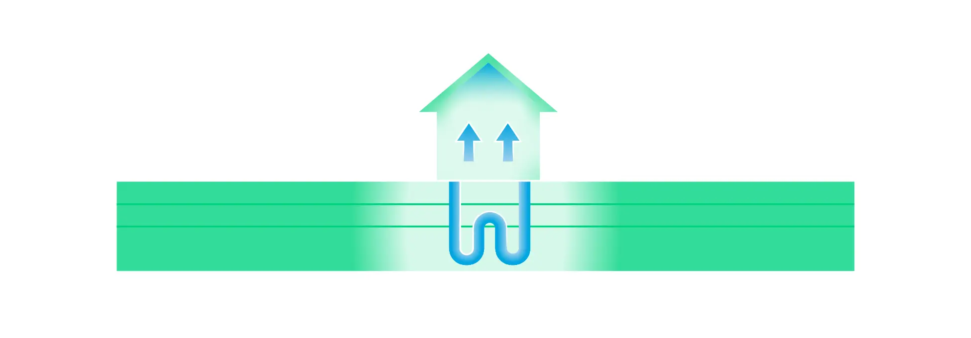 Heat pump sizing