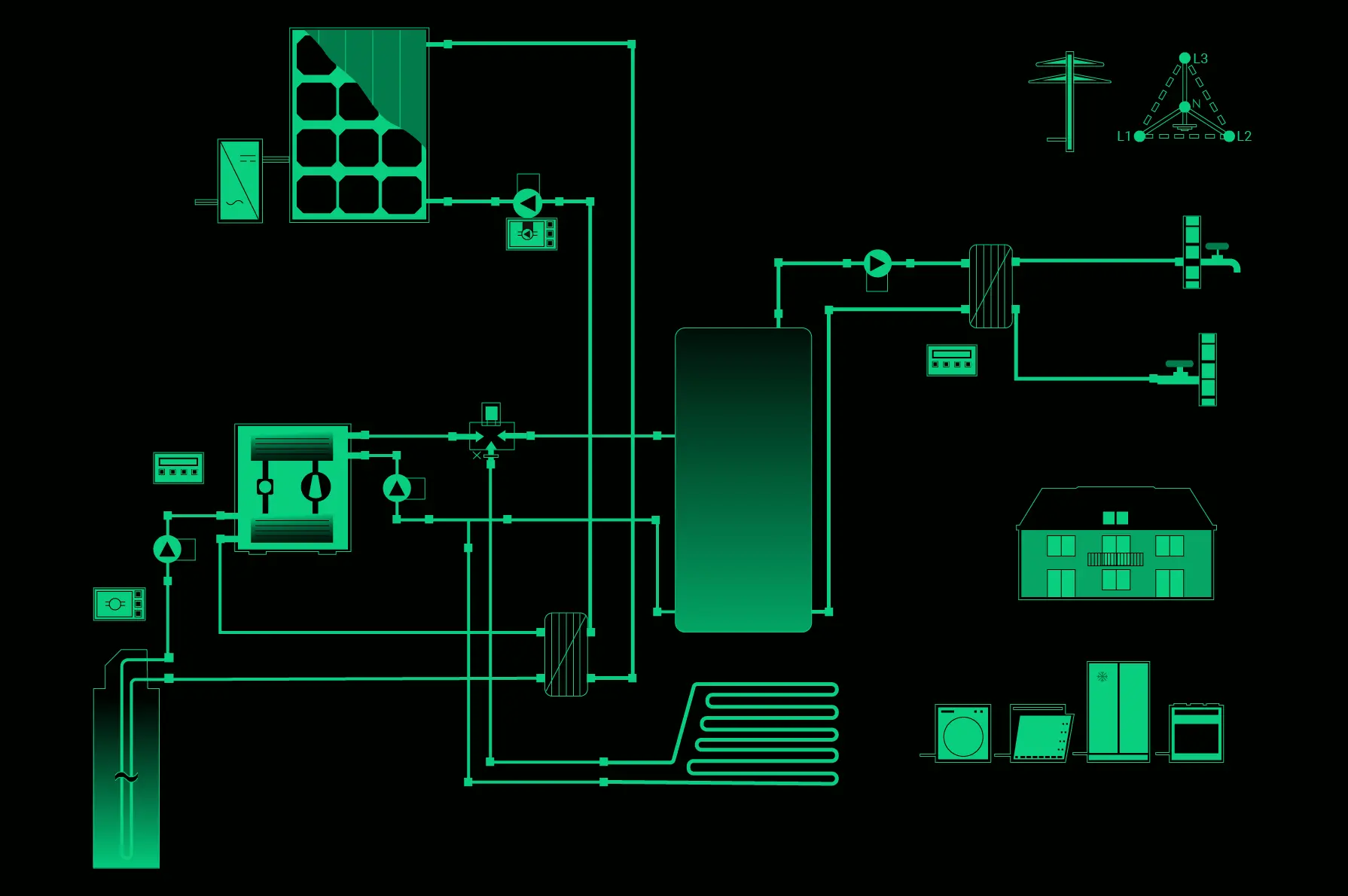 Schematic: where hybrid solar panels are connected to a heat pump with a ground source loop