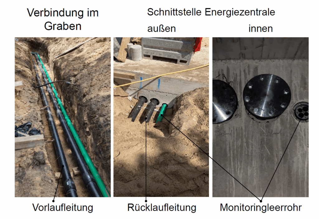 Anbindung und Erschliessung eines Uhrig Abwasserwärmetauscher an eine Wärmepumpe