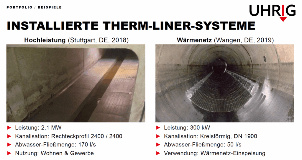 Uhrig Abwasserwärmetauscher rechteckig oder kreisförmig im Kanal eingebaut