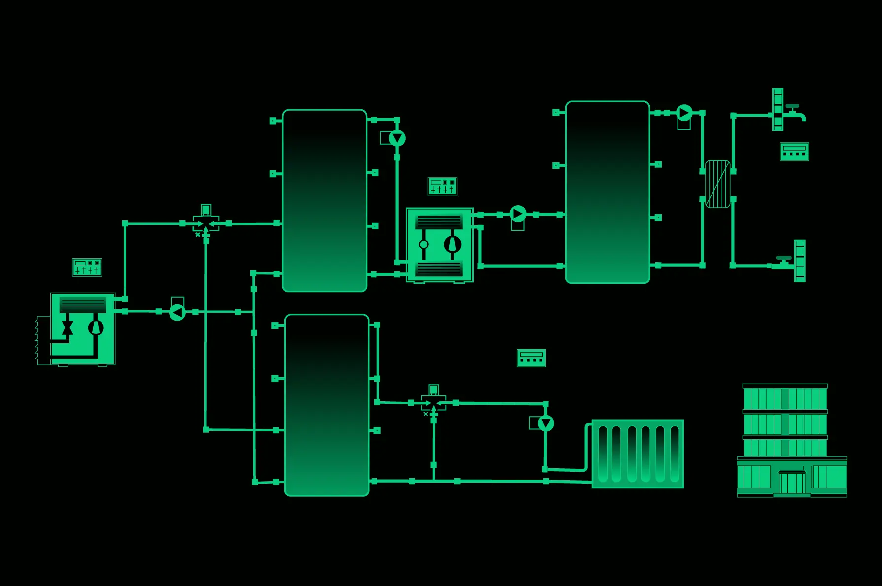 Ein Schema mit seriellem Betrieb von Wärmepumpen, bei dem sowohl der Trinkwarmwasserbedarf als auch der Heizwärmebedarf abgedeckt wird.