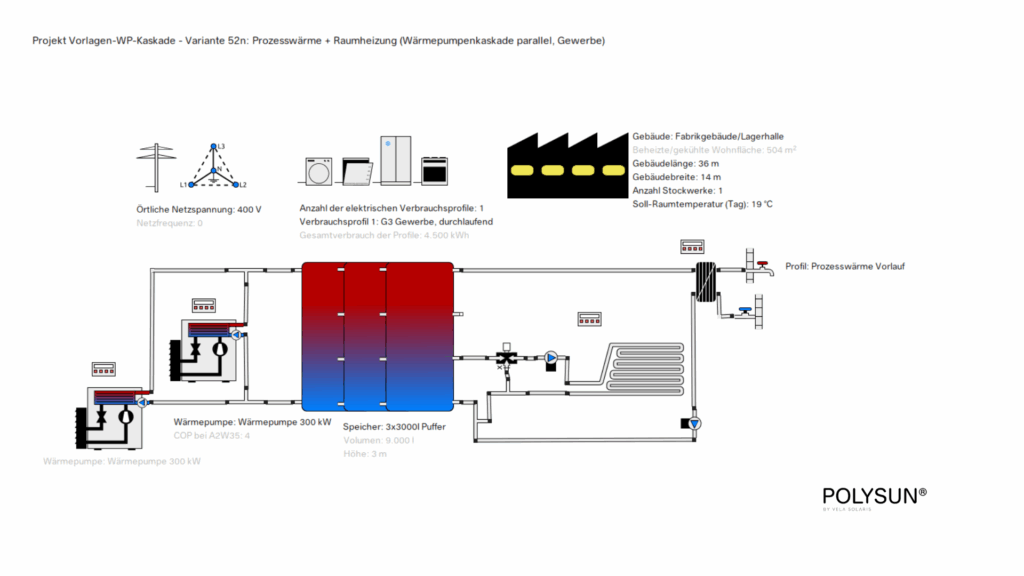 Wärmepumpenkaskade Schema einer gewerblichen Produktionshalle