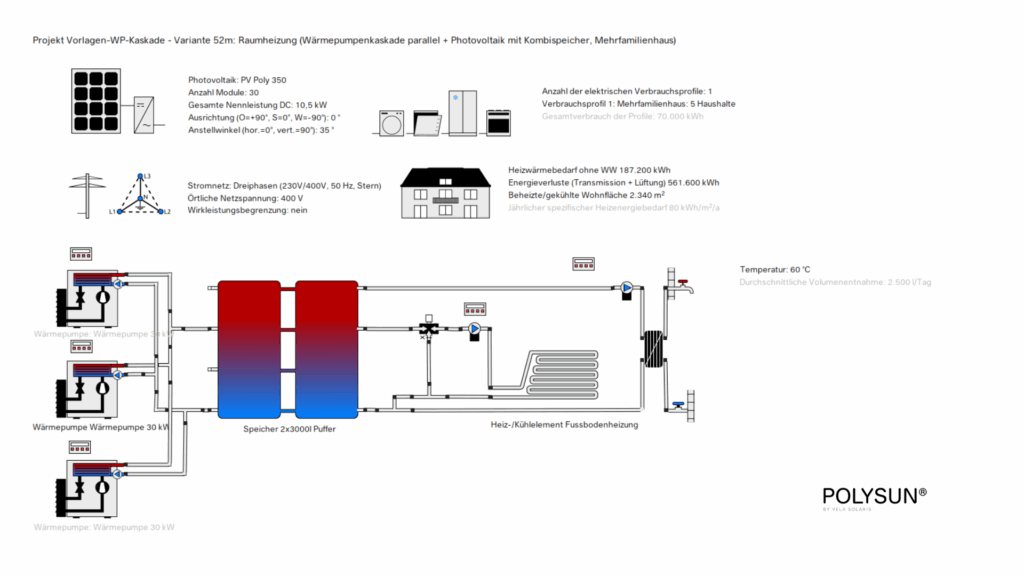 Wärmepumpenkaskade Schema Mehrfamilienhaus 