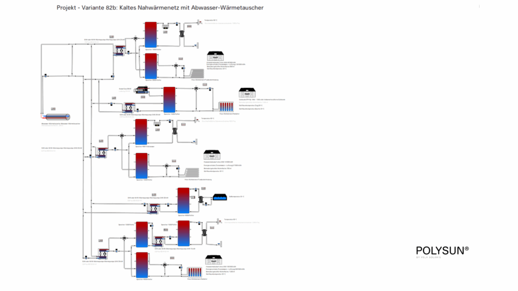 Wärmepumpenkaskade Schema Nahwärmenetz