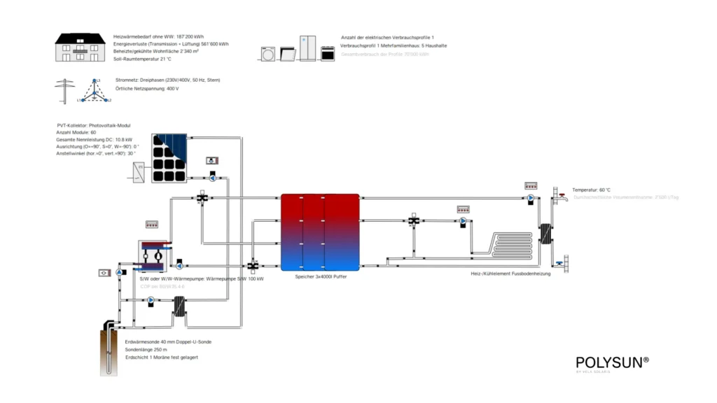 Pufferspeicher Reihenschaltung Schema in einem Mehrfamilienhaus mit drei Pufferspeichern, Erdsonde, Wärmepumpe, PVT-Anlage, Trinkwasserstation und Fussbodenheizung