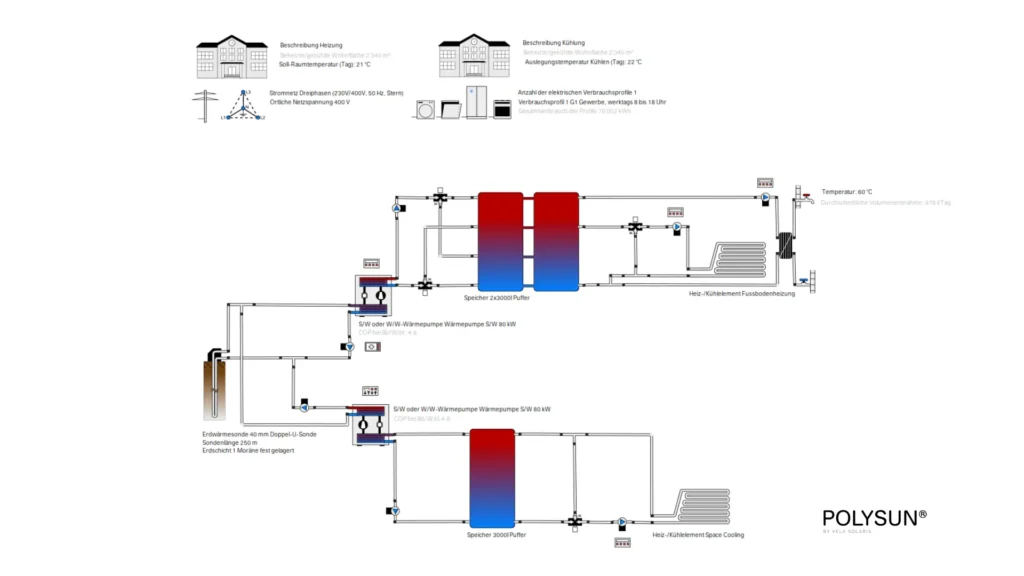 Pufferspeicher Reihenschaltung Schema einer Schule mit Trinkwasserstation und aktiver Kühlung