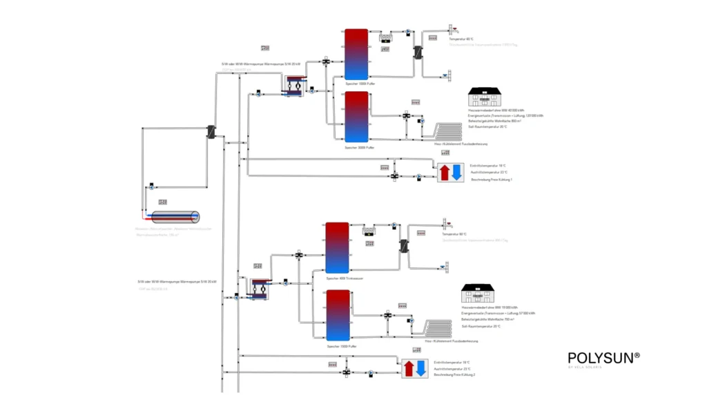 Pufferspeicher parallel Schema eines kalten Nahwärmenetzes mit Abwasserwärmetauscher und freier Kühlung: System meherer Mehrfamilienhäusern mit jeweils einer Wärmepumpe, zwei Pufferspeicher, einer Trinkwasserstation, einer Fussbodenheizung und einer Senke