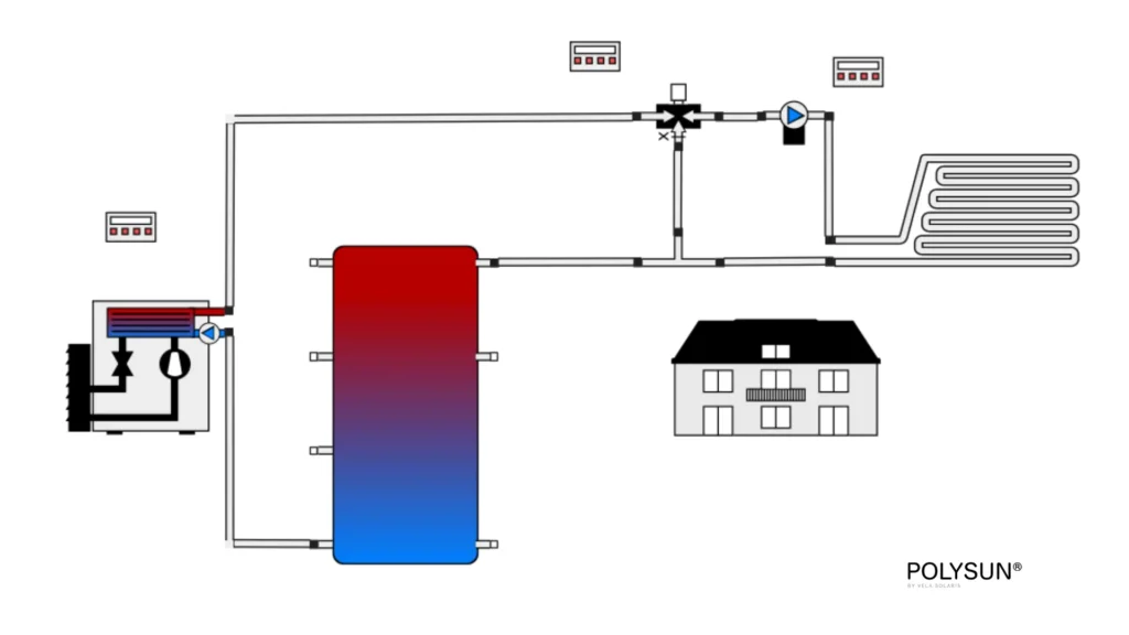 Pufferspeicher seriell einbinden: hydraulisches Diagramm