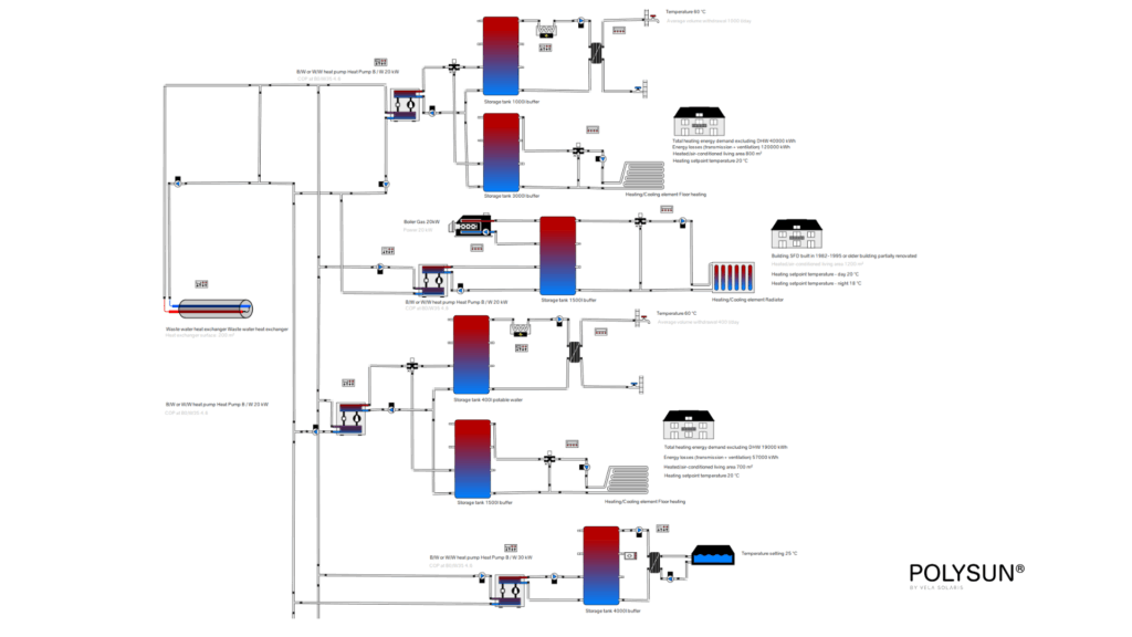 Hydraulic diagram of indoor pool heated via district heating network and heat pump