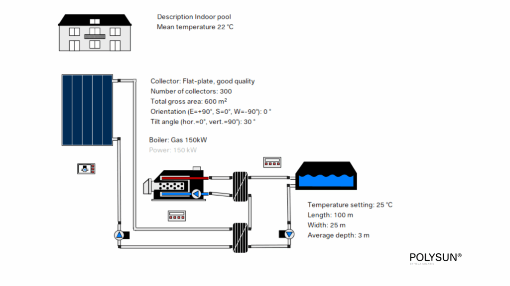Hydraulic diagram of indoor pool heated by solar thermal panels and gas boiler
