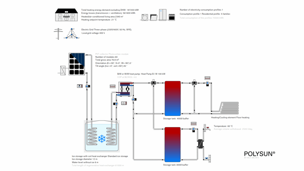 parallel buffer tank connection diagram for a multi-family house with an ice storage: PVT collectors, ice storage, heat pump, two buffer tanks, hot water demand and underfloor heating