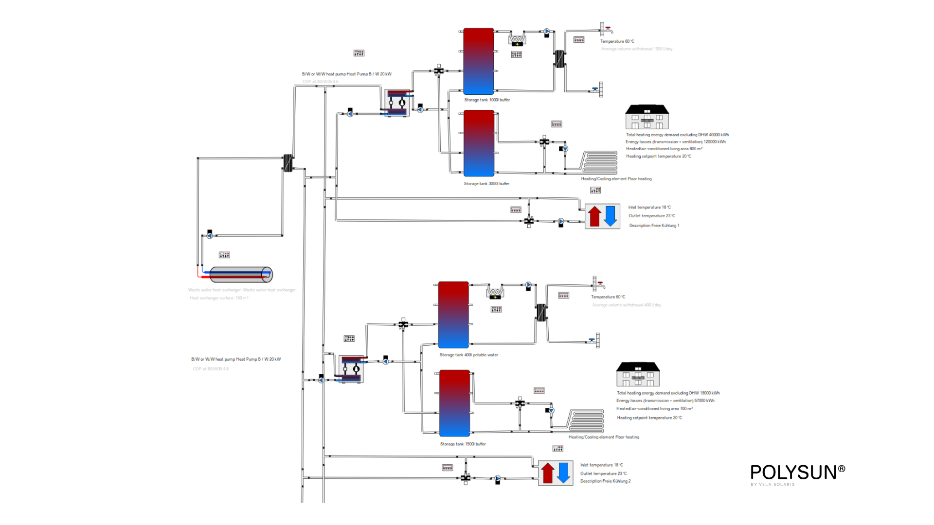 Buffer tanks parallel or in series: which implementation to choose?