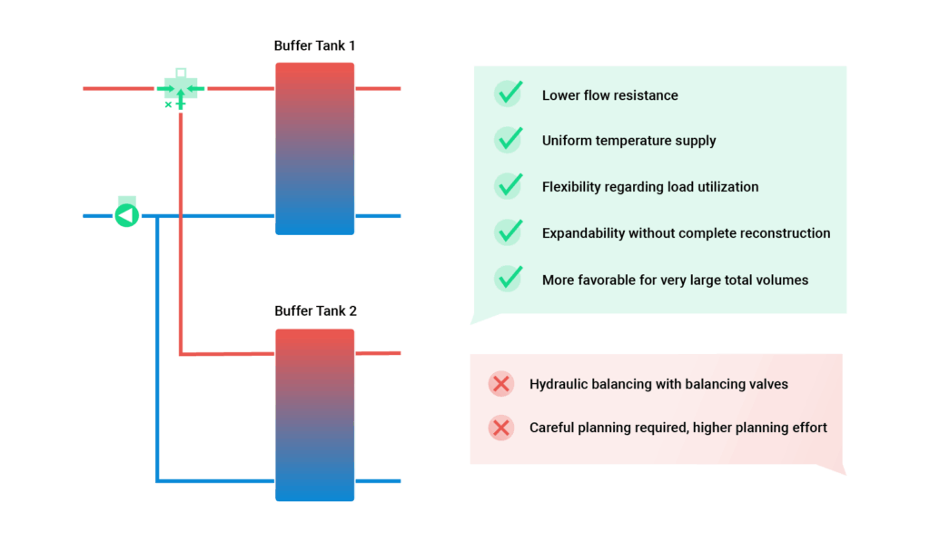 parallel buffer tank connection diagram with advantages and disadvantages