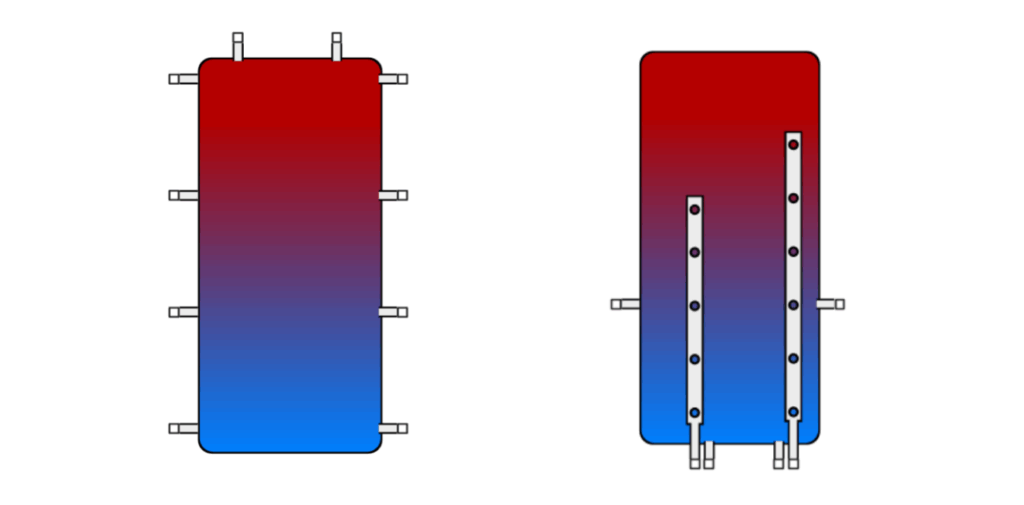 stratified buffer tank for heat pump systems diagram with direct inlet (left) and with stratifier lancs (right)