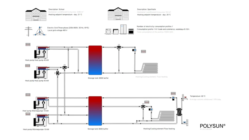 Hydraulic diagram: heat pump system with 2 buffer tanks. Includes 2 buffer tanks, fresh water station with plate heat exchanger, underfloor heating, 4 heat pumps, various consumption profiles.﻿