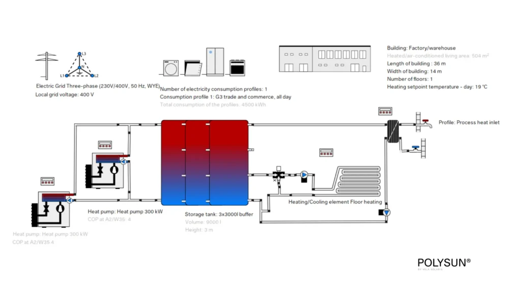 Hydraulic diagram with 3 buffer tanks: application case for commercial building with 3 buffer tanks 