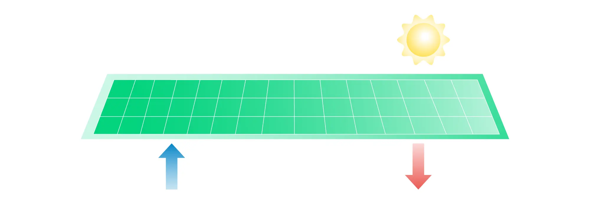 Solarthermische Kollektoren