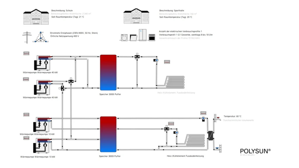 Hydraulikschema Wärmepumpe mit 2 Pufferspeicher. Zeigt das Praxisbeispiel einer Schule