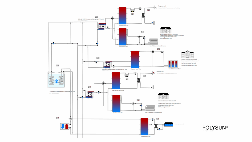Hydraulikschema Abwärmenutzung von Rechenzentren Praxisfall Direktversorgung Nachbarn