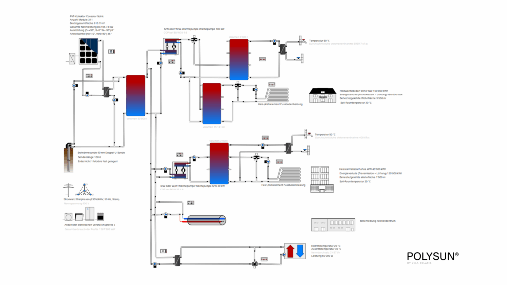Abwärmenutzung von Rechenzentren Einspeisung Anergienetz, kaltes Nahwärmenetz