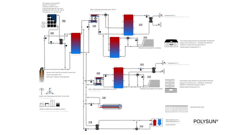 data center district heating Feed in to anergy net, cold distric heating