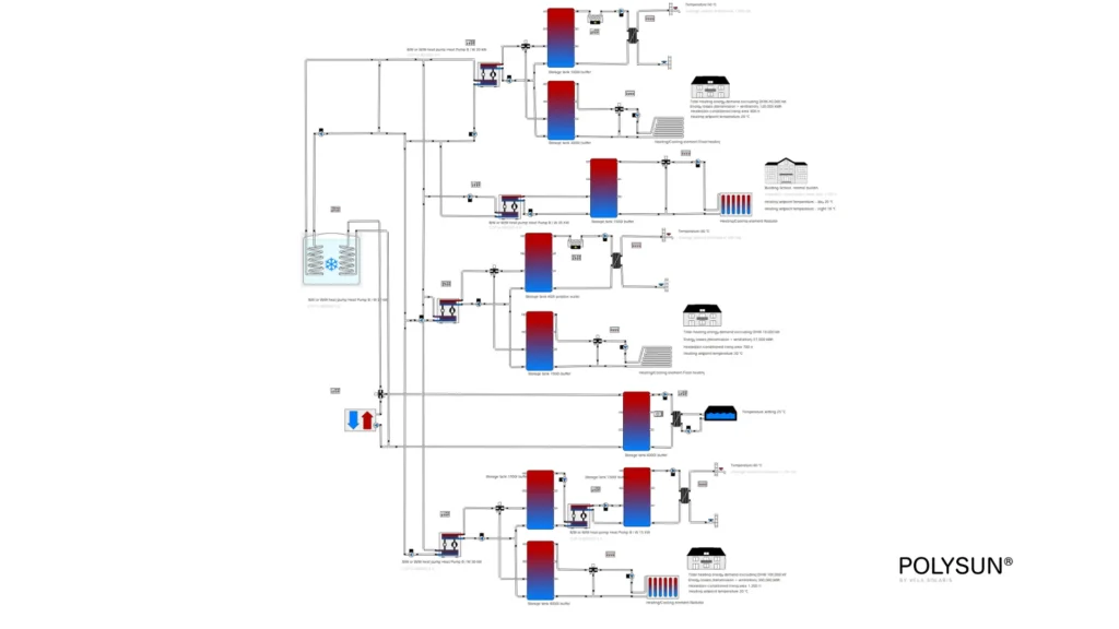 Hydraulic diagram data center heat recovery direct supply of neighbors