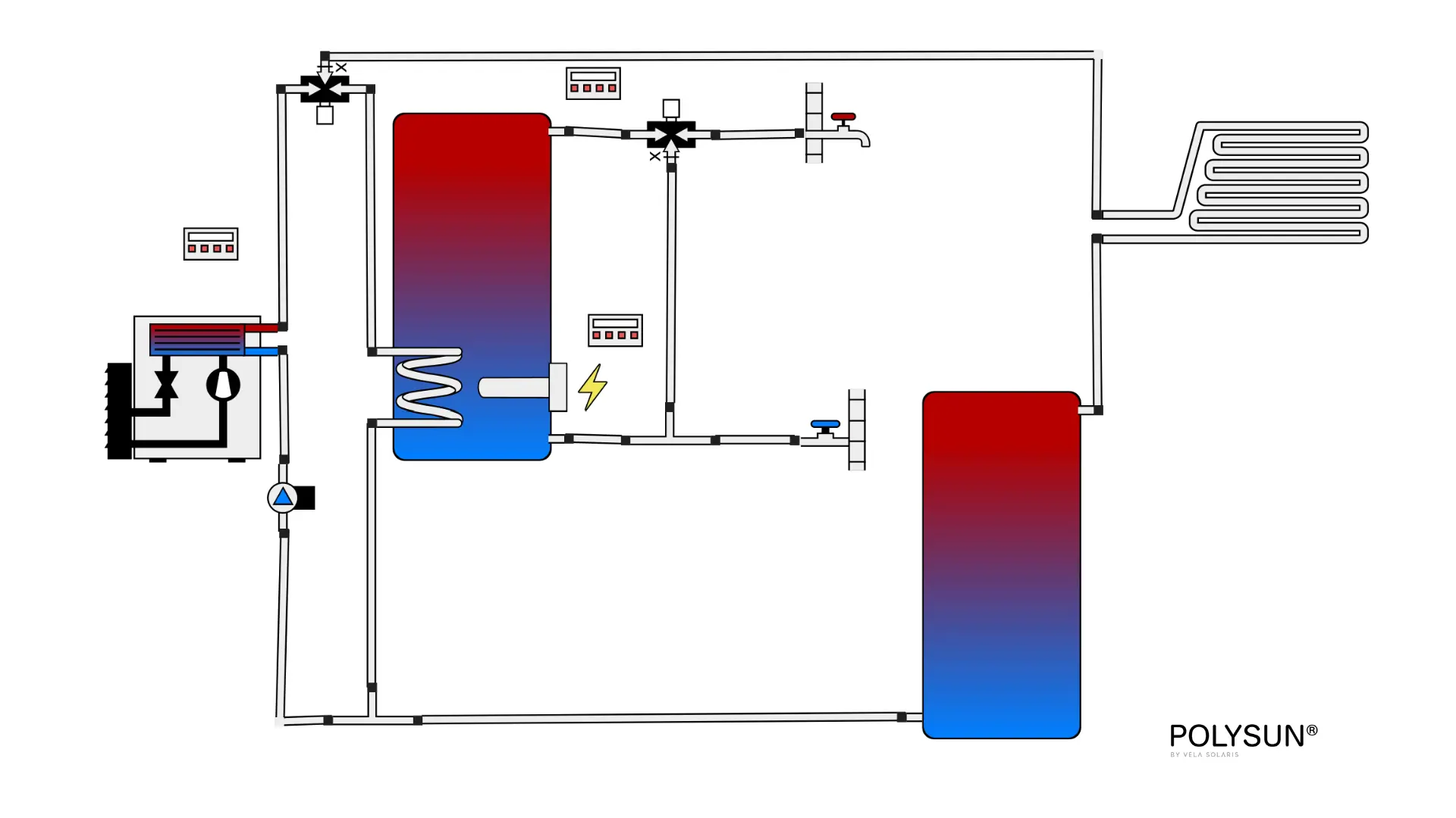 Wärmepumpe mit parallel eingebundenem 4-Anschluss-Pufferspeicher zur hydraulischen Entkopplung von Erzeuger- und Verbraucherkreis.