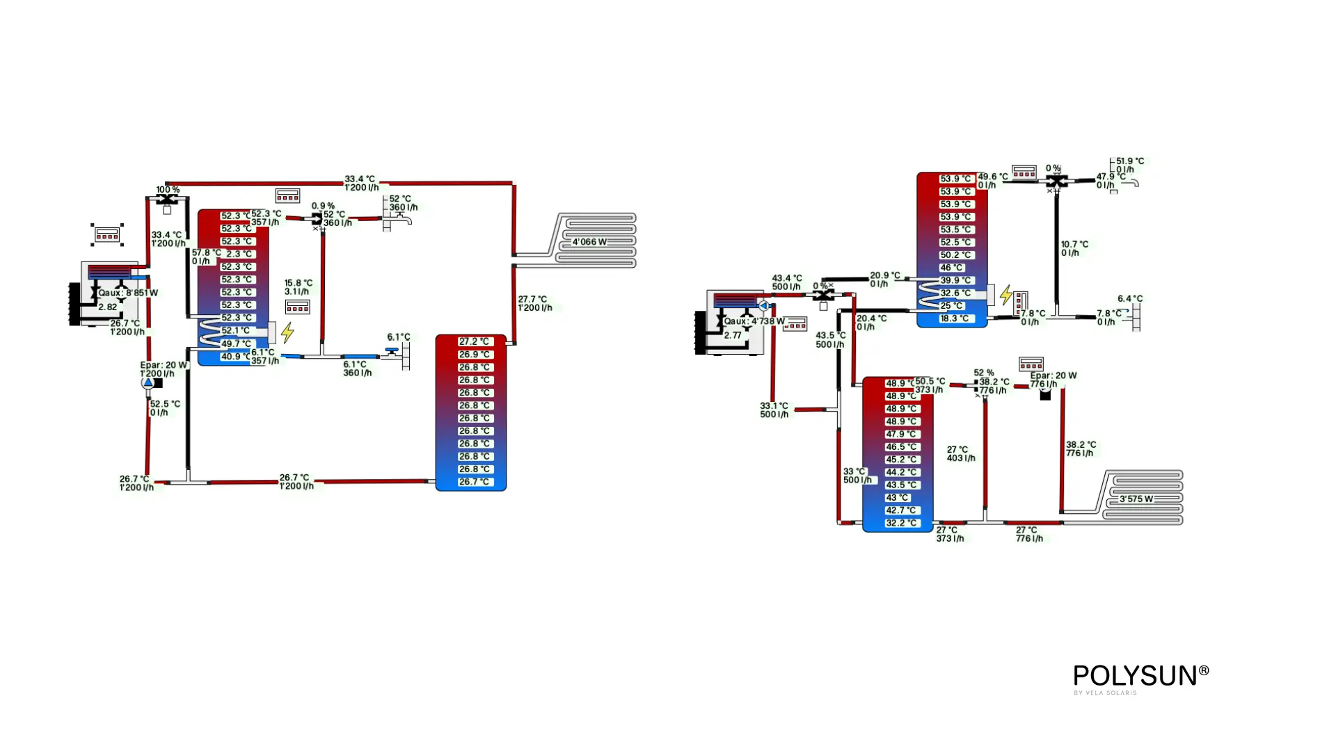 Vergleich zwischen WPSM-Schema 4 und BWP-Schema 3 für Wärmepumpen. Gegenüberstellung der seriellen Einbindung im Rücklauf zur Steigerung der Effizienz und der parallelen Einbindung über vier Anschlüsse.