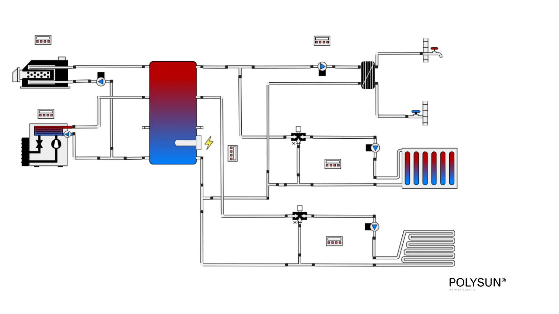 Hydraulikschema Hybridheizung: Kombination aus Wärmepumpe und Gaskessel mit Pufferspeicher zur Abdeckung von Spitzenlasten in Altbauten (Polysun Vorlage)