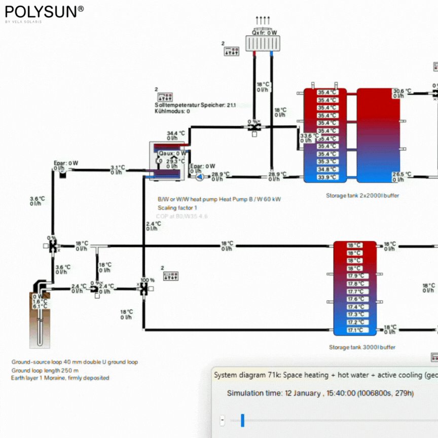 Geothermal Heat Pump Diagram which is used for hot water preparation and heating.