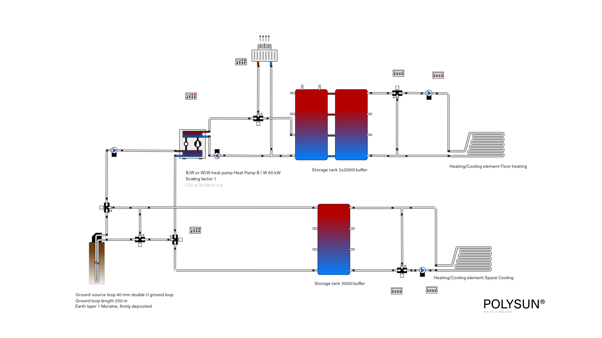 diagram of geothermal heat pump with chilled water buffer and Air-Water heat exchanger for combined heating and cooling as well as regeneration.
