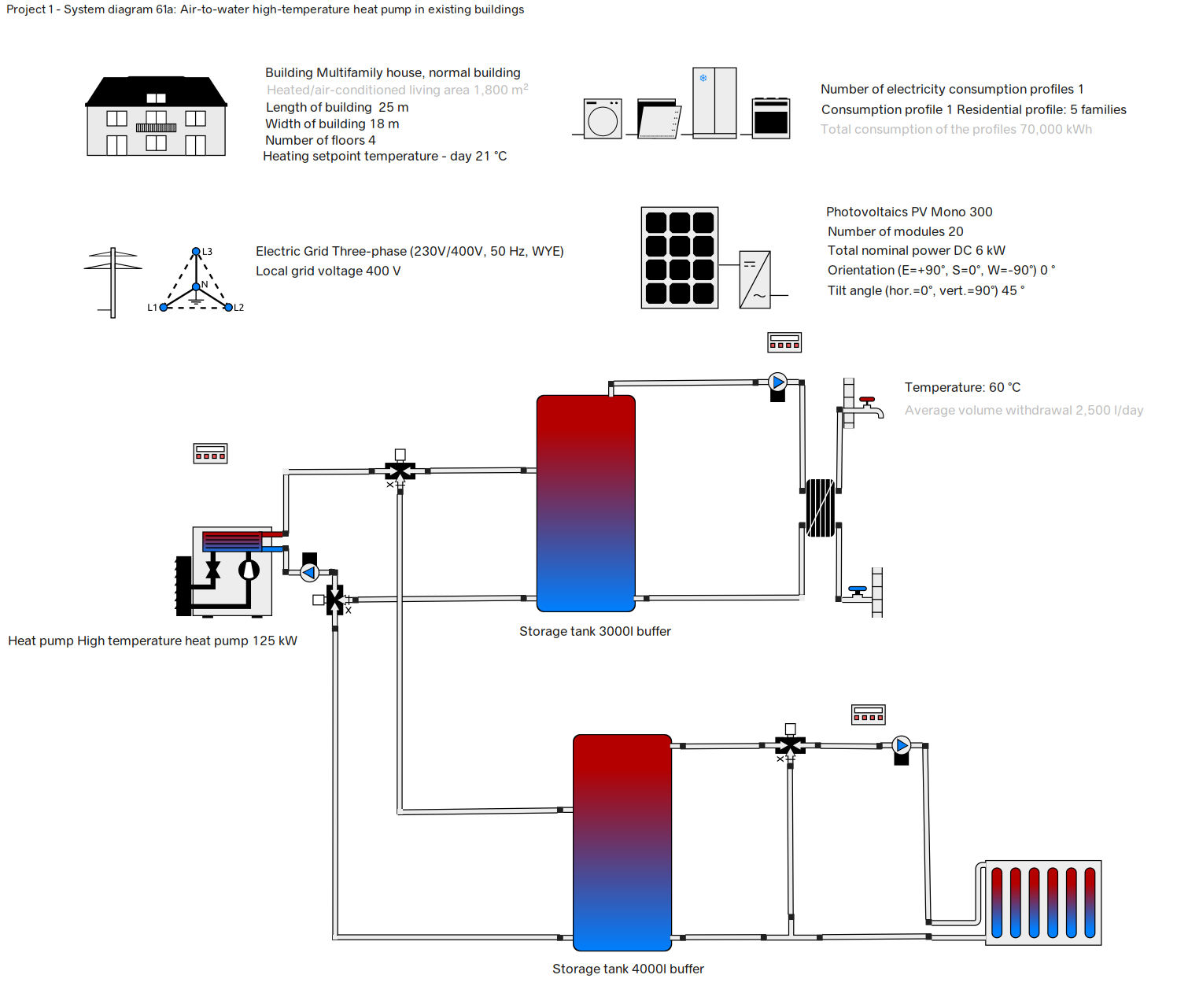 125kW High-Temperature Heat Pump Schematic with PV Integration, 2 Buffer Tanks and Heating