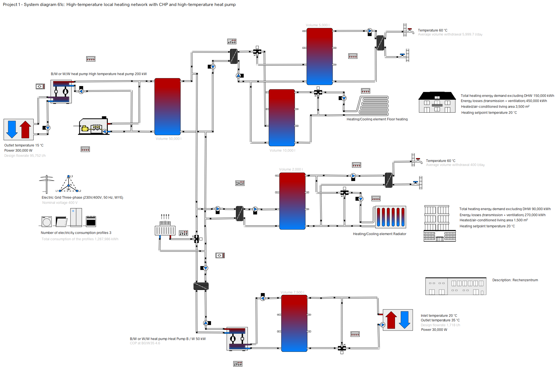 District Heating Schematic with Data Center Waste Heat Recovery