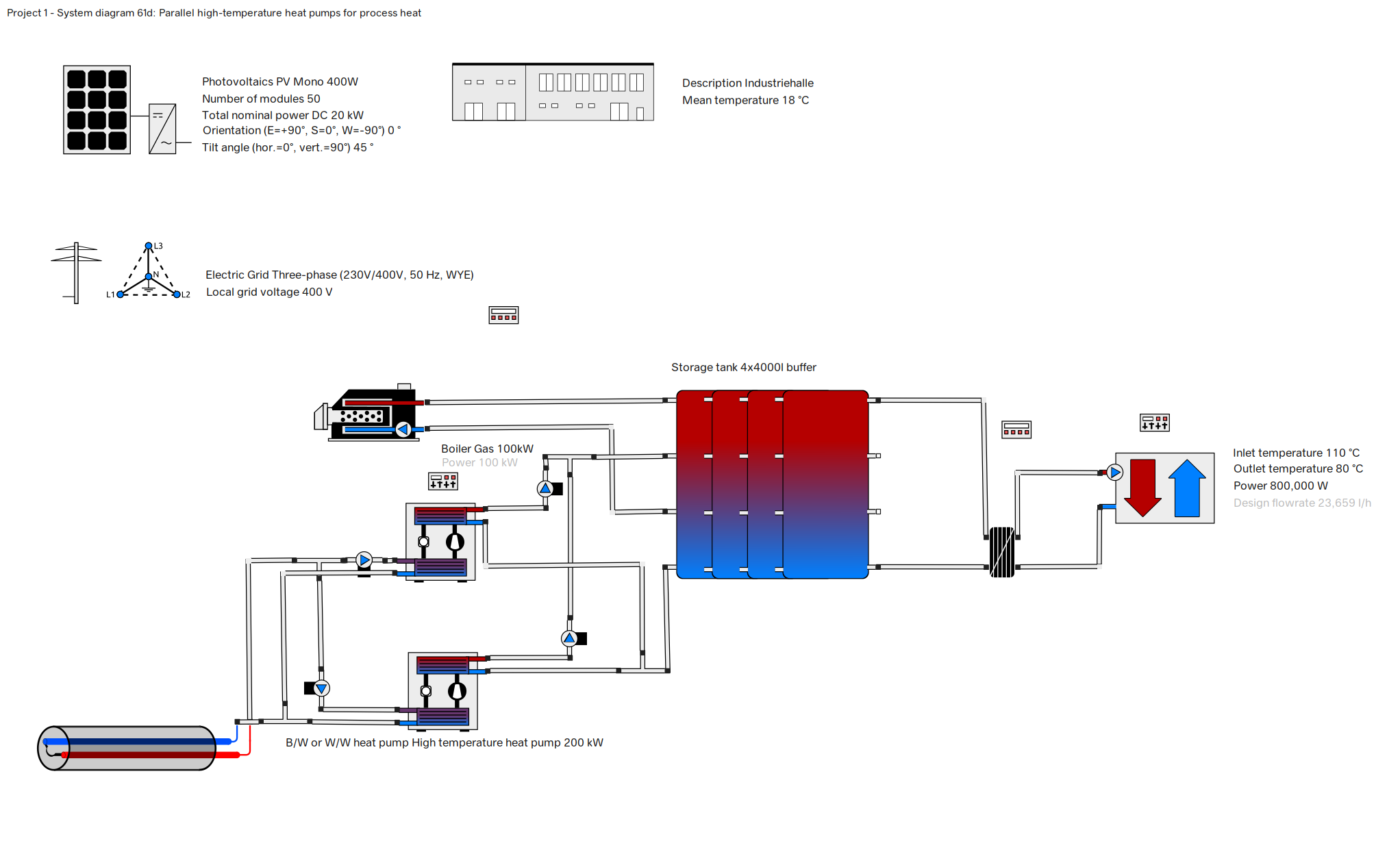 Technical schematic diagram from Polysun simulation software showing a 200 kW high-temperature brine/water or water/water heat pump integrated with a 100,000-liter buffer storage tank for an industrial hall heating system.